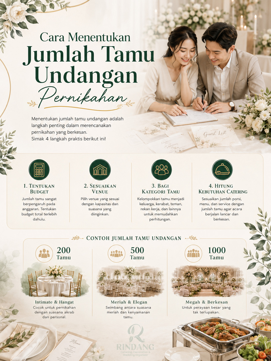 Cara Menentukan Jumlah Tamu Undangan Pernikahan